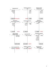 Įmonės apskaita: UAB "Statybinės medžiagos" 8 puslapis