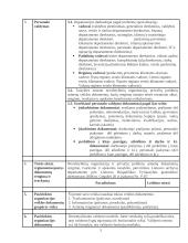 AB "Lietuvos draudimas" charakteristika ir veiklos dokumentai 5 puslapis