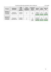 Imonės ekonomika: ofsetinė ir fleksografinė spauda 12 puslapis