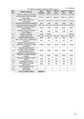 Imonės ekonomika: ofsetinė ir fleksografinė spauda 14 puslapis