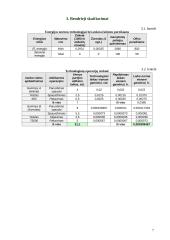 Imonės ekonomika: ofsetinė ir fleksografinė spauda 7 puslapis