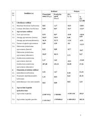 Įmonės finansinė analizė: AB "Gubernija" 4 puslapis