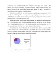 AB "Vilniaus baldai" finansinė analizė 5 puslapis