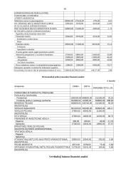 Įmonės finansinė analizė: UAB "Paletti" 14 puslapis