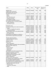 Įmonės finansinė analizė: UAB "Paletti" 15 puslapis