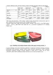Įmonės kainodaros politikos formavimas: UAB "Tele 2" 5 puslapis