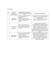 Literatūra - būdas pažinti pasaulį ir save. Planas 2 puslapis