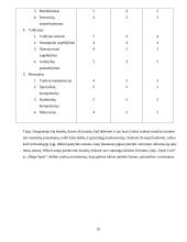 Įmonės konkurencingumo planas: prekyba sportine apranga ir inventoriumi UAB "Čempionas" 10 puslapis