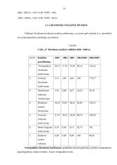 Įmonės mokumo (likvidumo) analizė 14 puslapis