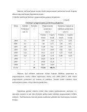 Įmonės pardavimų apimties prognozavimas: UAB "Telsoda" 7 puslapis