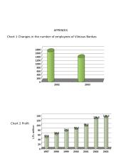 Įmonės pristatymas: Joint Stock Company Vilniaus bankas Group 9 puslapis