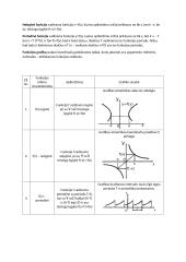 Matricų, išvestinių, diferencialų teorija 7 puslapis