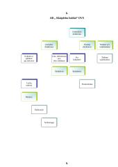 AB "Klaipėdos baldai" strateginis planas 6 puslapis