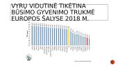 Penkių šalių palyginimas pagal tikėtiną gyvenimo trukmę 6 puslapis