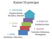Kaizen nuolatinio tobulinimo metodas  13 puslapis