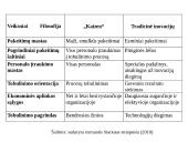Kaizen nuolatinio tobulinimo metodas  18 puslapis