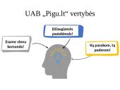  „Pigu.lt“ el. komercijos komunikacijos planas 5 puslapis