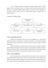 Įmonės veiklos įvertinimas remiantis kokybės vadybos principais 11 puslapis