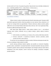 Įmonės žmogiškųjų išteklių valdymo ciklo ypatumai 7 puslapis