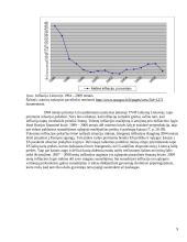 Infliacija Lietuvoje: 1994-2008 metai 8 puslapis