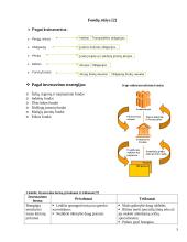 Investavimas, investicijos 5 puslapis