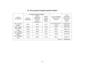 Investicinis projektas: batų siuvimas 15 puslapis