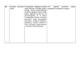 Lietuvos socialinių paslaugų įstaigų infrastruktūra 11 puslapis