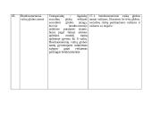 Lietuvos socialinių paslaugų įstaigų infrastruktūra 12 puslapis