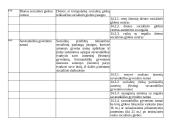 Lietuvos socialinių paslaugų įstaigų infrastruktūra 6 puslapis