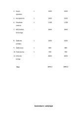 UAB ,, Mano Paryžius” kepyklėlės verslo planas 20 puslapis