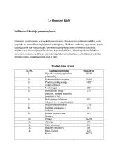 UAB ,, Mano Paryžius” kepyklėlės verslo planas 4 puslapis