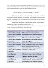 Kailinių žvėrelių verslo organizavimas 10 puslapis