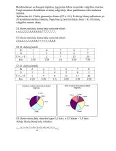 Kaip mokiniai vertina mokyklos maistą 2 puslapis