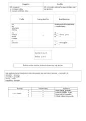 Fonetikos kartojimas (klausimai ir atsakymai, teorija) 2 puslapis