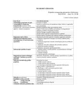 Įdaryti kiaušiniai su krevetėmis šv. Velykų stalui. Technologijų brandos egzamino darbo aprašas 2 puslapis