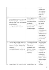 Kalbos kultūra: kultūros vadybos specialybė 14 puslapis