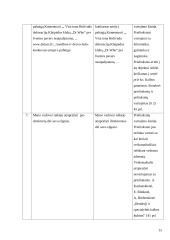 Kalbos kultūra: kultūros vadybos specialybė 15 puslapis