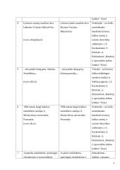 Kalbos kultūra: kultūros vadybos specialybė 5 puslapis