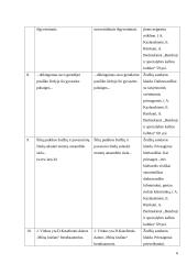 Kalbos kultūra: kultūros vadybos specialybė 6 puslapis