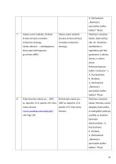 Kalbos kultūra: kultūros vadybos specialybė 10 puslapis