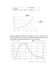 Vėjo elektrinių skirtumai Baltijos šalyse 4 puslapis