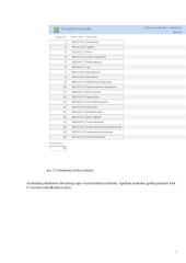 Duomenų bazė (Draudimo įmonė) 7 puslapis