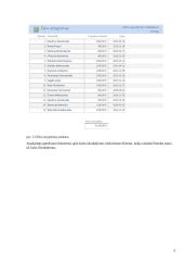 Duomenų bazė (Draudimo įmonė) 8 puslapis