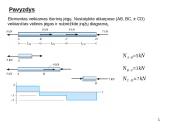 Tempimas ir gniuždymas mechanikoje 16 puslapis