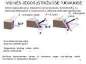 Tempimas ir gniuždymas mechanikoje 6 puslapis