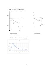 Nuosekliosios kintamosios srovės grandinės tyrimas (laboratorinis darbas) 7 puslapis