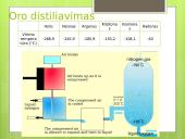VA grupės elementai. Azotas ir jo deguoniniai junginiai 10 puslapis