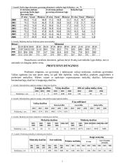 Kėdainių rajono tyrimas 6 puslapis