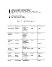 Kiečiausios profesijos rinkimai 5 puslapis