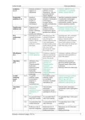 Kontaktų valdymo sistema 5 puslapis